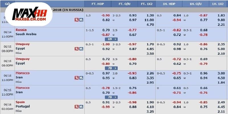 Đặt cược kèo châu Âu cực hấp dẫn