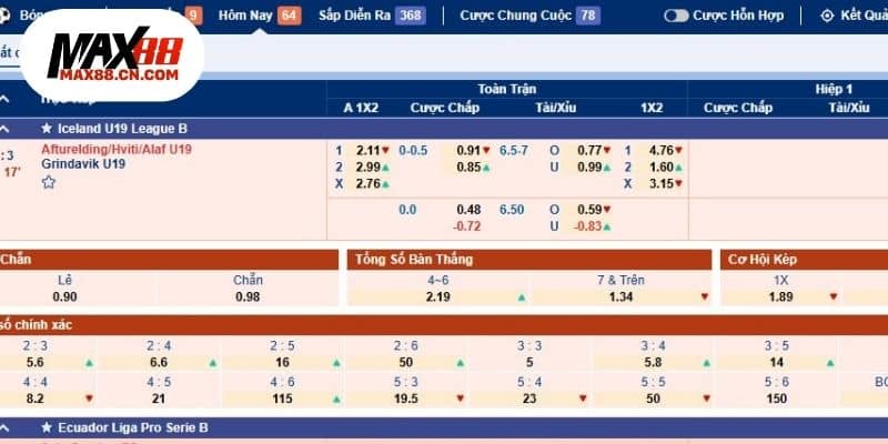 Tìm hiểu các loại kèo phổ biến tức thì