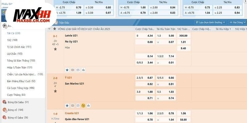 Tổng quan về tỷ lệ kèo nhà cái Max88